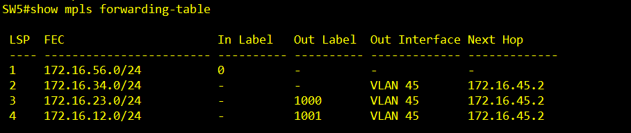 How to configure MPLS command on DGS-3630_011