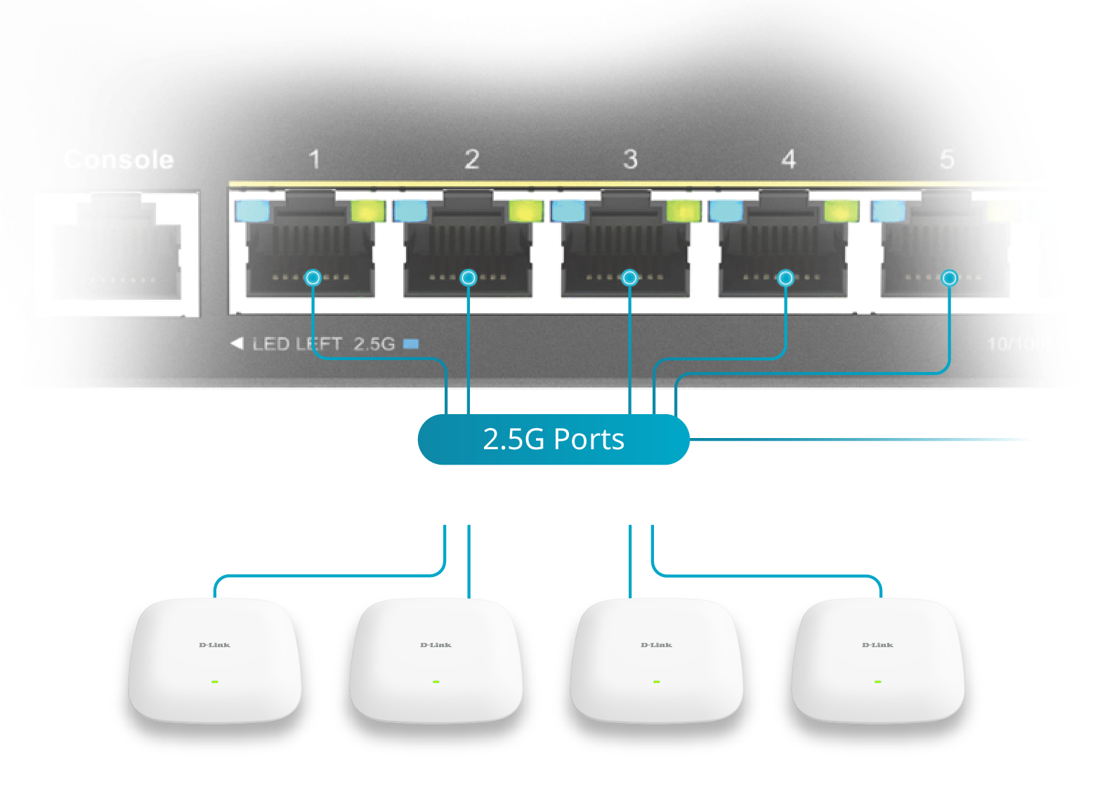 DMS-1250 multi-gigabit poorten Wi-Fi 6