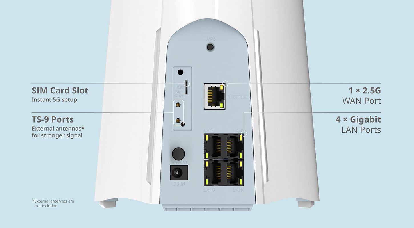 G572 Gigabit Wired Back