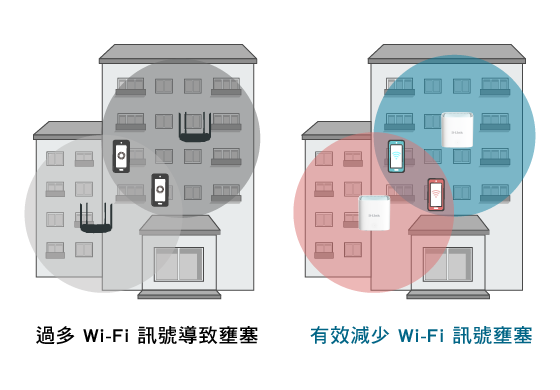 BSS 著色機制