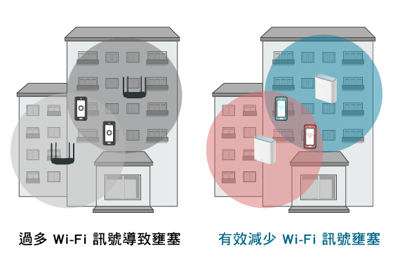 BSS 著色機制