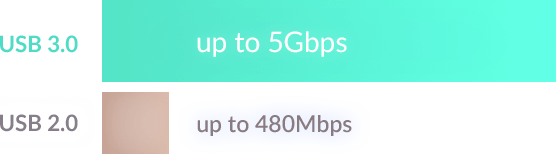 Chart showing faster USB 3.0 superspeed transfer rates than USB 2.0