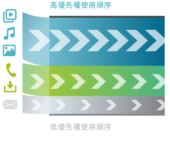 AI 智慧流量控管