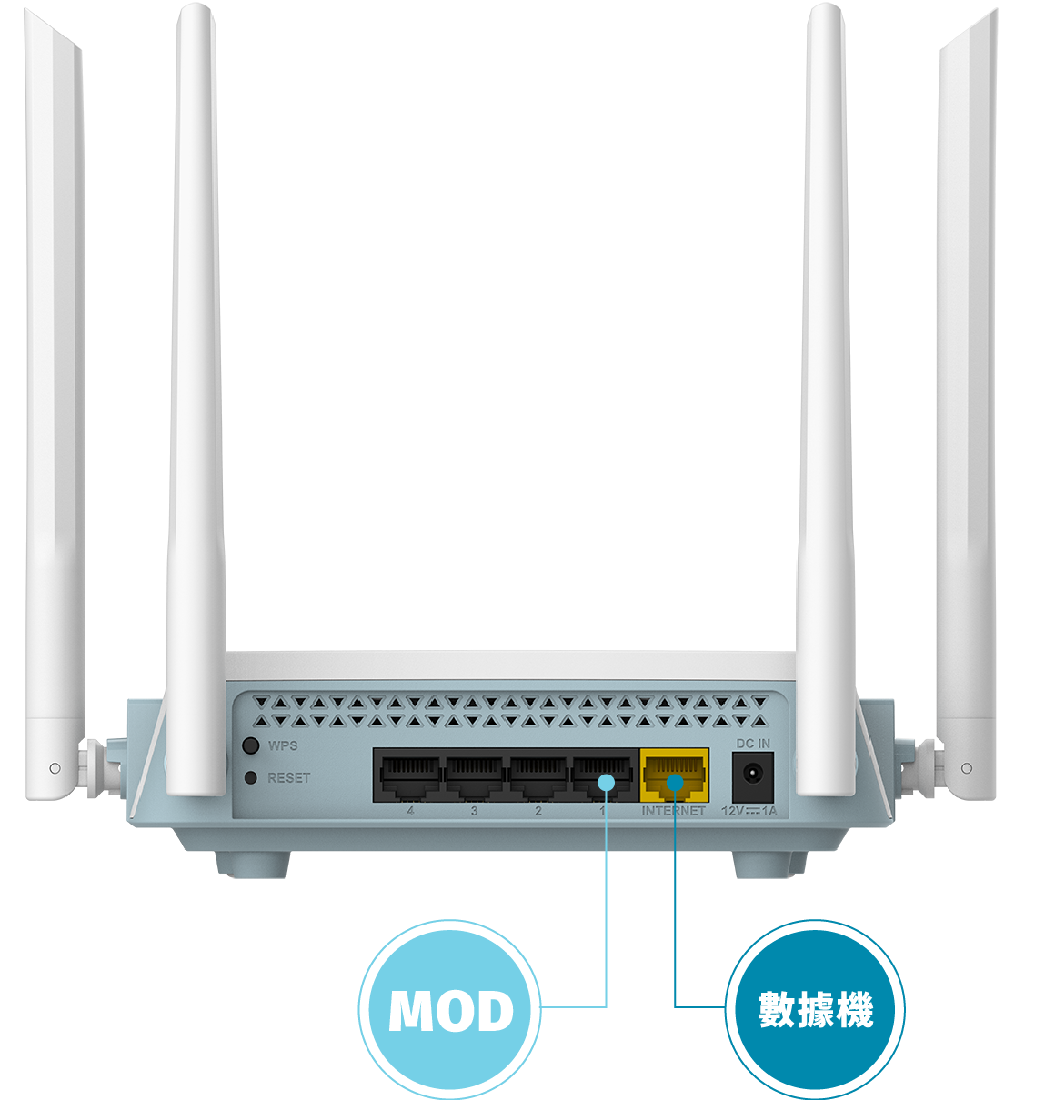 支援 MOD 佈線簡單