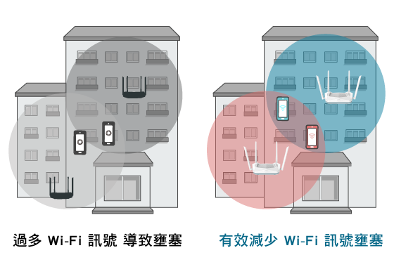 BSS 著色機制